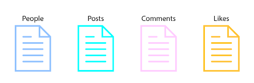 Visualization of four files