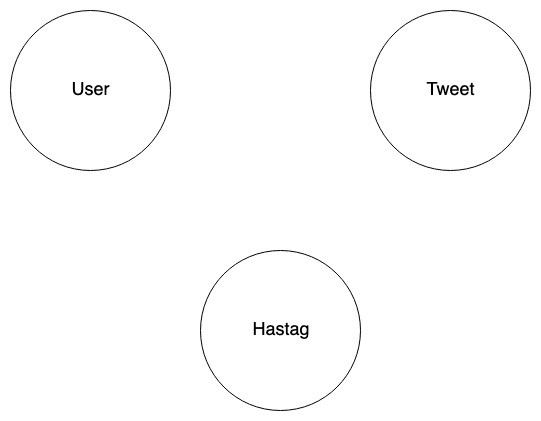 graph nodes